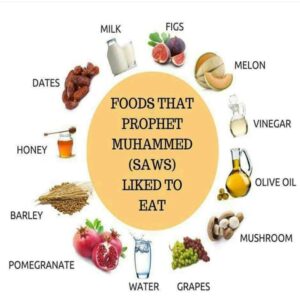 Foods of the Quran and Sunnah